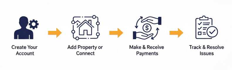 How It Works Illustration